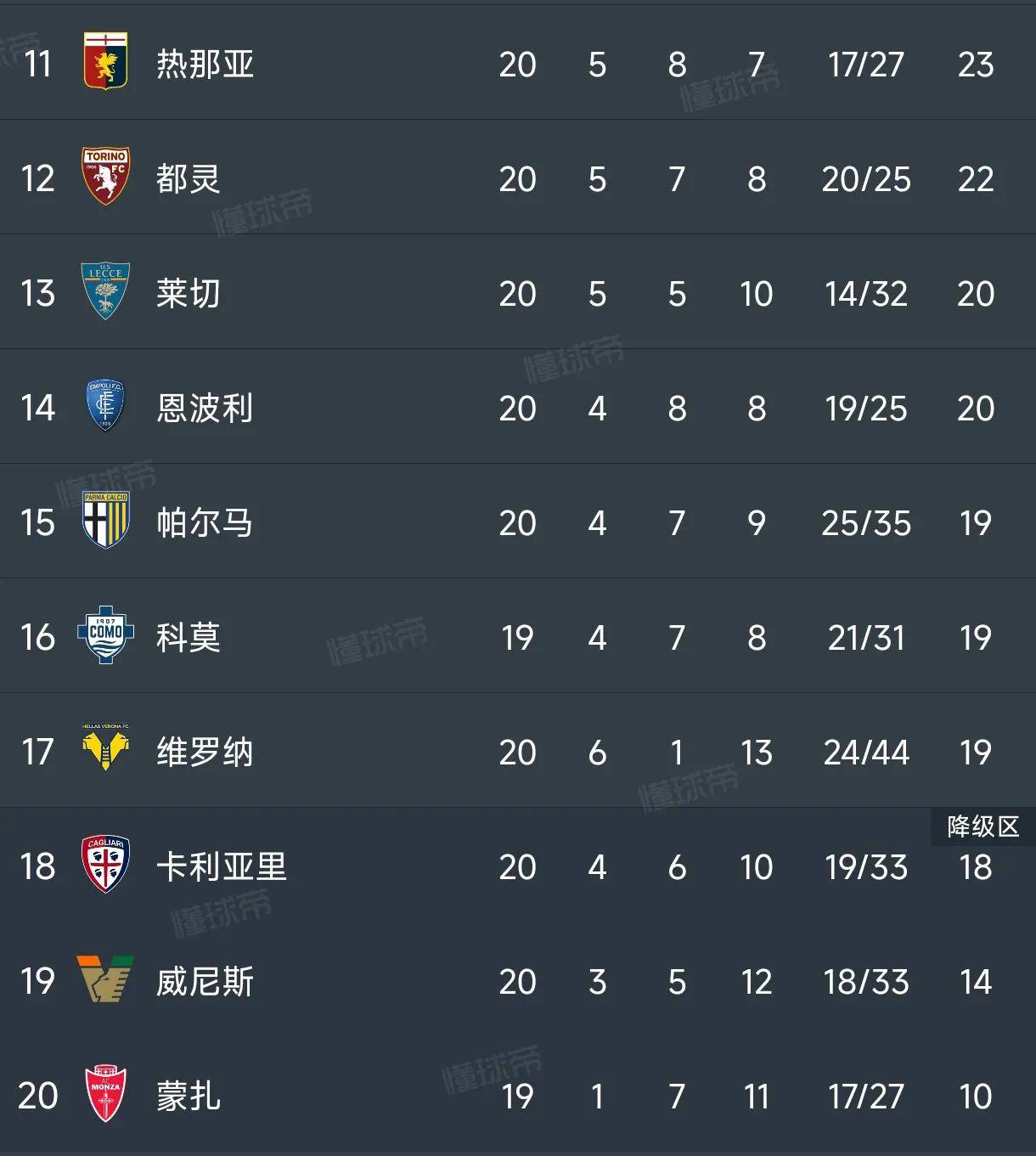 包含那不勒斯连续五场破门，多特蒙德主帅直言：这小子挡不住！的词条