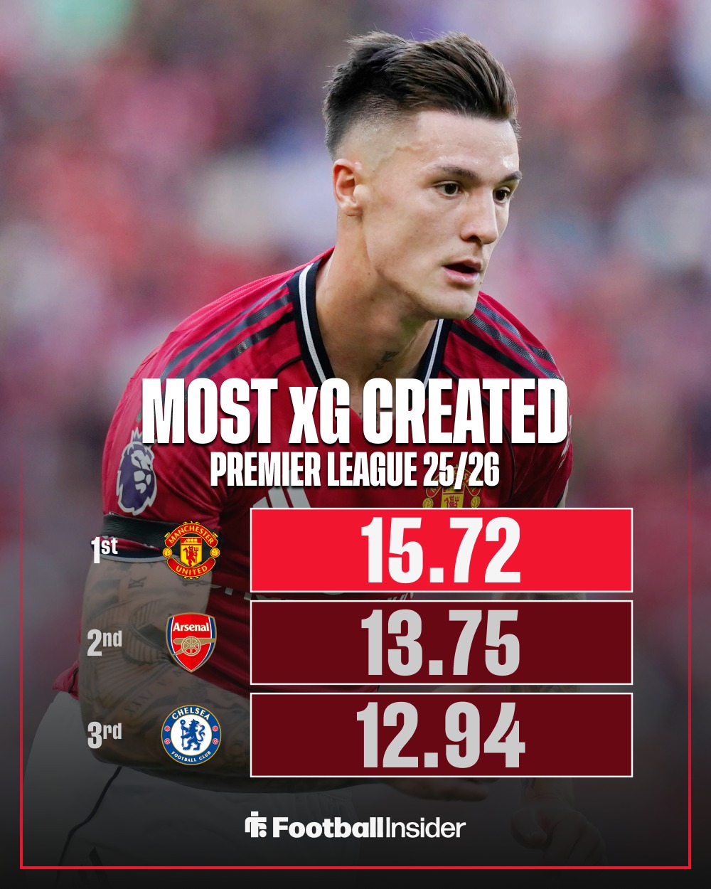 曼联对莱切斯特城